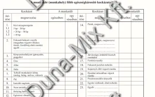 Munkaköri alkalmassági orvosi vizsgálat 1